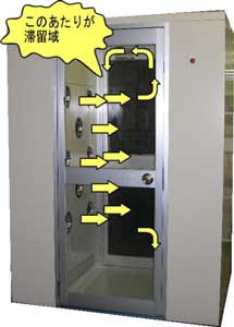 エアシャワー 庫内の滞留域